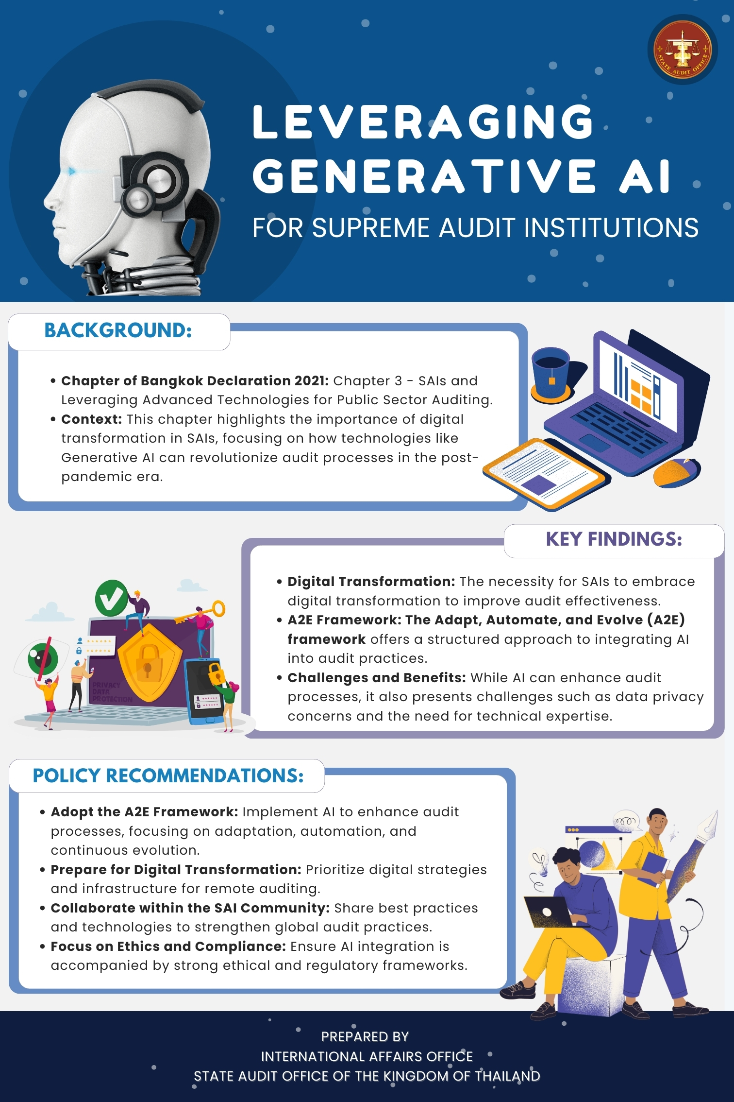 Leveraging Generative Ai For Supreme Audit Institutions State Audit